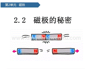 青島版（六三制）二年級下冊科學(xué)課件-第5課磁極的秘密(共14張PPT).pptx
