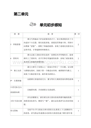 部編版五年級下冊語文第二單元教案.docx