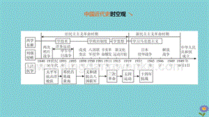 2020中考?xì)v史復(fù)習(xí)方案第一部分中國(guó)近代史第05課時(shí)從國(guó)共合作到國(guó)共對(duì)峙課件.pptx