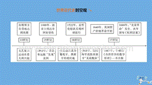 2020中考歷史復習方案第三部分世界近代史第16課時資本主義制度的初步確立課件.pptx