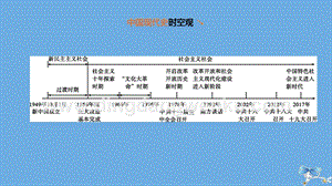 2020中考歷史復習方案第二部分中國現代史第14課時科技文化與社會生活課件.pptx