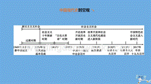 2020中考?xì)v史復(fù)習(xí)方案第二部分中國現(xiàn)代史第09課時(shí)中華人民共和國的成立和鞏固課件.pptx
