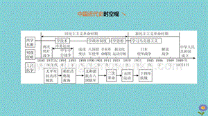 2020中考歷史復習方案第一部分中國近代史第02課時近代化的早期探索與民族危機的加劇課件.pptx