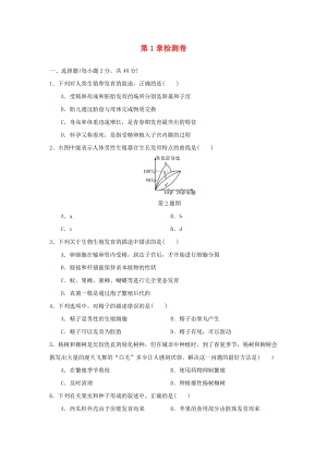 初中科學七年級下冊第1章代代相傳的生命檢測卷新版浙教版20200224142.doc