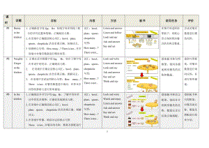 牛津上海版二上英語M3Unit3Inthekitchen教案-上海部級優課.docx