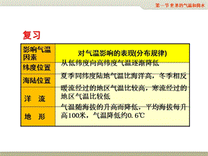 中圖版八年級上冊地理2.1世界的氣溫和降水課件(共20張PPT).ppt