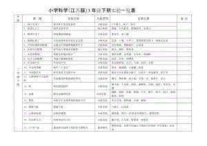 蘇教版三年級下冊科學實驗一覽表.doc