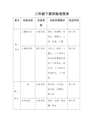 青島版（五四制）三年級下冊科學實驗進度表.docx