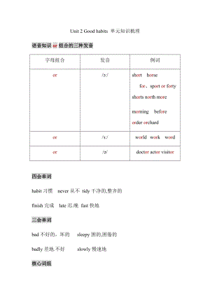 譯林版六年級下冊英語Unit2Goodhabits單元知識梳理.docx