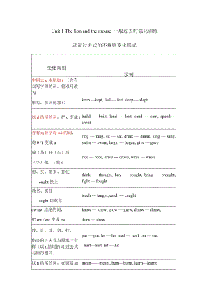 譯林版六年級下冊英語Unit1Thelionandthemose-一般過去時強化訓練.docx