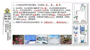 青島版（54制）四年級下冊科學22.小水滴的旅行 教學課件.pptx