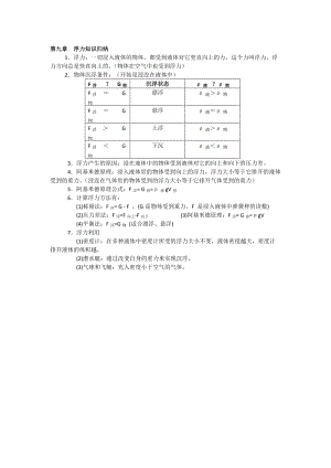 滬科版八年級全一冊物理第九章浮力知識歸納.doc