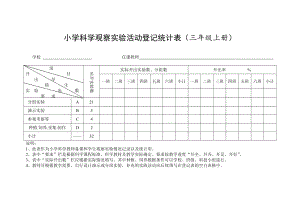 教科版三年級上冊科學實驗計劃表.doc