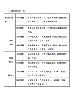 人教版七年級下冊地理第十章 復習知識點.doc