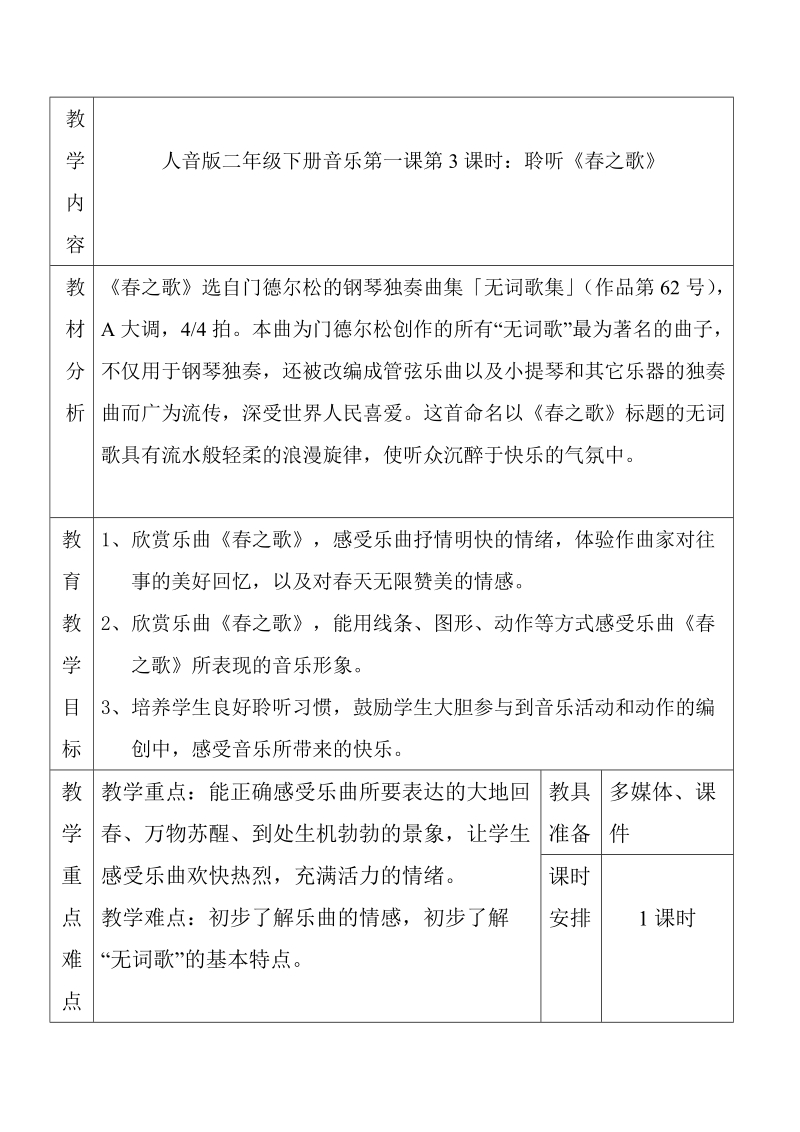 人音版二年級下冊音樂1春之歌課件+教案（安徽市級公開課）.rar