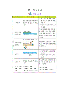 冀教版數學二年級（下）本冊知識清單.docx