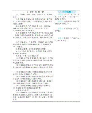 冀教版數學六年級（下）本冊知識清單.docx