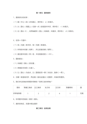 冀教版六年級上冊數學知識點匯總（全冊共10頁）.doc