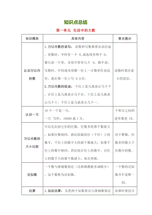 冀教版三年級上冊數學知識點匯總（全冊共22頁）.doc