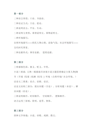 初中語文文學常識閱讀高分知識點.docx