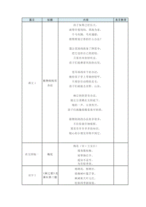 部編語文二年級上冊必背課文自查表.docx