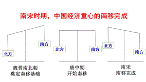 人教版七年級下冊歷史第9課宋代經濟的發展 課件.pptx