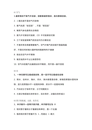 初中化學考試疑難知識點35個.docx
