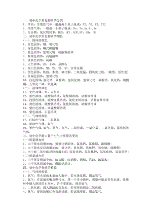 初三化學知識點總匯.docx