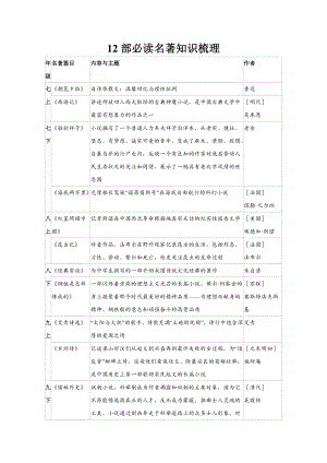 初中考12部必讀名著知識(shí)梳理+思維導(dǎo)圖.docx