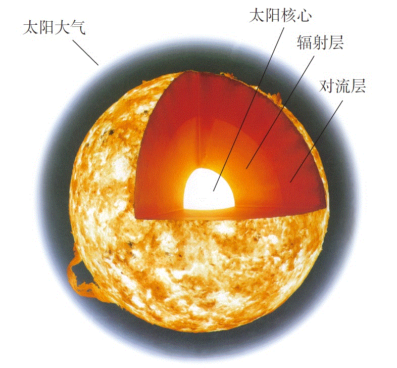 人教版九年級下冊22.3太陽能課件ppt含素材.rar