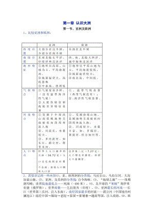 七年級下冊地理第一章重點知識梳理.docx