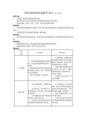 人教版七下生物6.2《神經系統的組成》教案（戚老師公開課資料）.docx