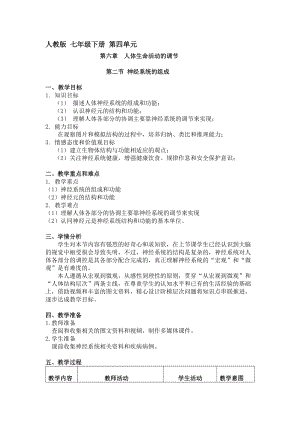 人教版七下生物6.2《神經系統的組成》教案（姜老師公開課資料）.docx