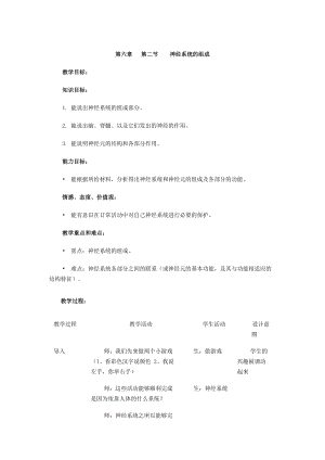 人教版七下生物6.2《神經系統的組成》教案（陳老師公開課資料）.doc