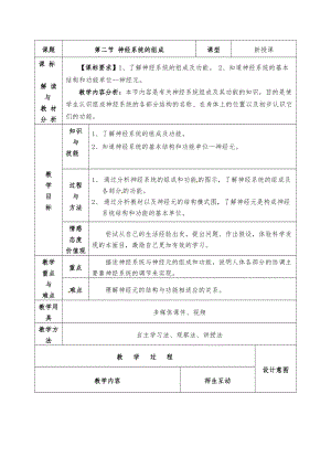 人教版七下生物6.2《神經系統的組成》教案（嚴老師公開課資料）.docx