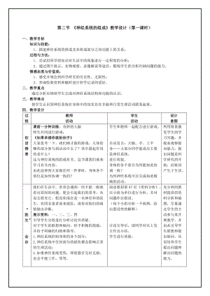 人教版七下生物6.2《神經(jīng)系統(tǒng)的組成》教案（衛(wèi)老師公開課資料）.doc