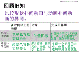 浙教版（廣西、寧波）八下信息技術第9課 日全食——圖層動畫 課件.ppt