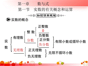 干貨初中數(shù)學(xué)三年全冊必考知識點梳理（共120頁P(yáng)PT）.ppt