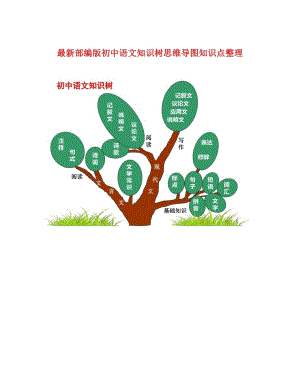 最新部編版初中語文知識樹思維導圖知識點整理.docx