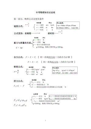 中考物理公式+知識點總結(jié)（總30頁）.pdf