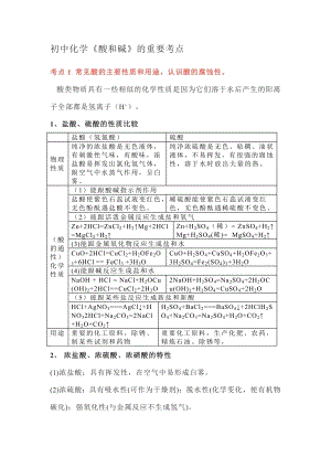 初中化學(xué)酸和堿的重要考點.docx