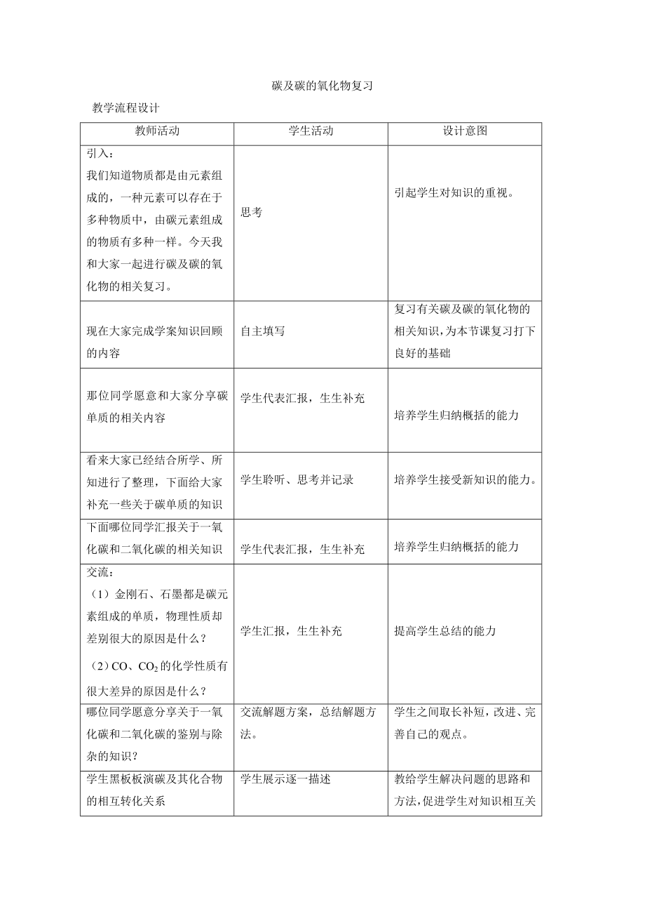 魯教版九上化學整理與復習獲獎課件ppt+教案-朱老師省級公開課.rar