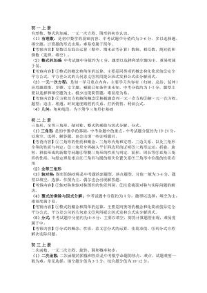 初中7—9年級數學上冊【考查內容】整理.docx