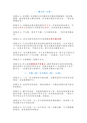 65條數學中考易錯考點.docx