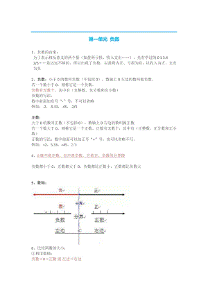 人教版六年級下冊數學知識點.docx