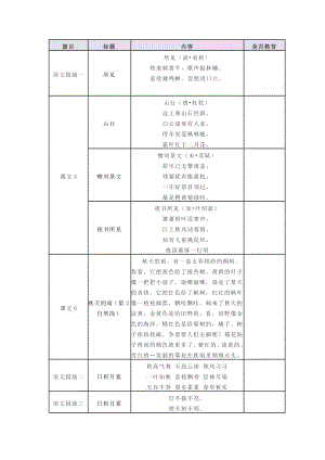 部編語文三年級上冊必背課文自查表.docx