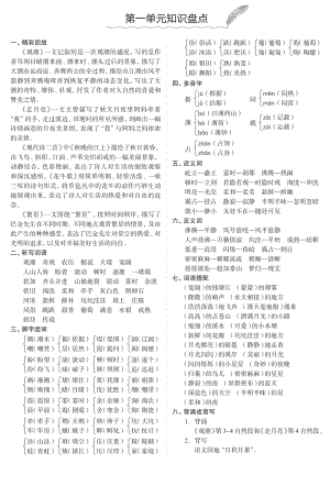 部編版四年級上冊語文知識盤點（全冊期末復習資料）.pdf