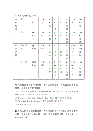 初一英語上冊：UNIT 3 重要知識點.docx
