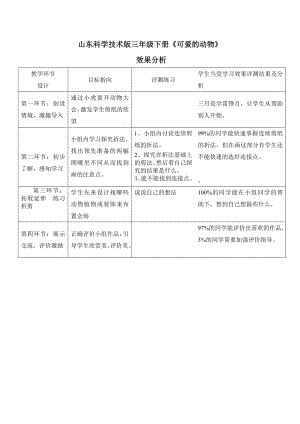 小學(xué)綜合實(shí)踐活動(dòng)-可愛(ài)的動(dòng)物-于-效果分析.doc