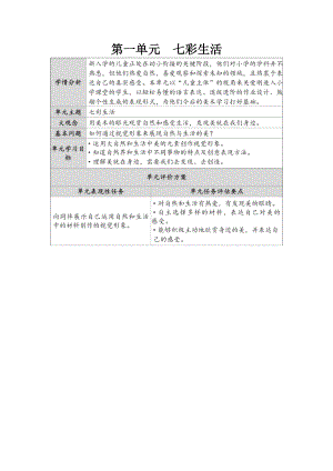 蘇少版（2024）一年級上冊藝術造型美術大單元教學設計（全冊總15頁）.docx